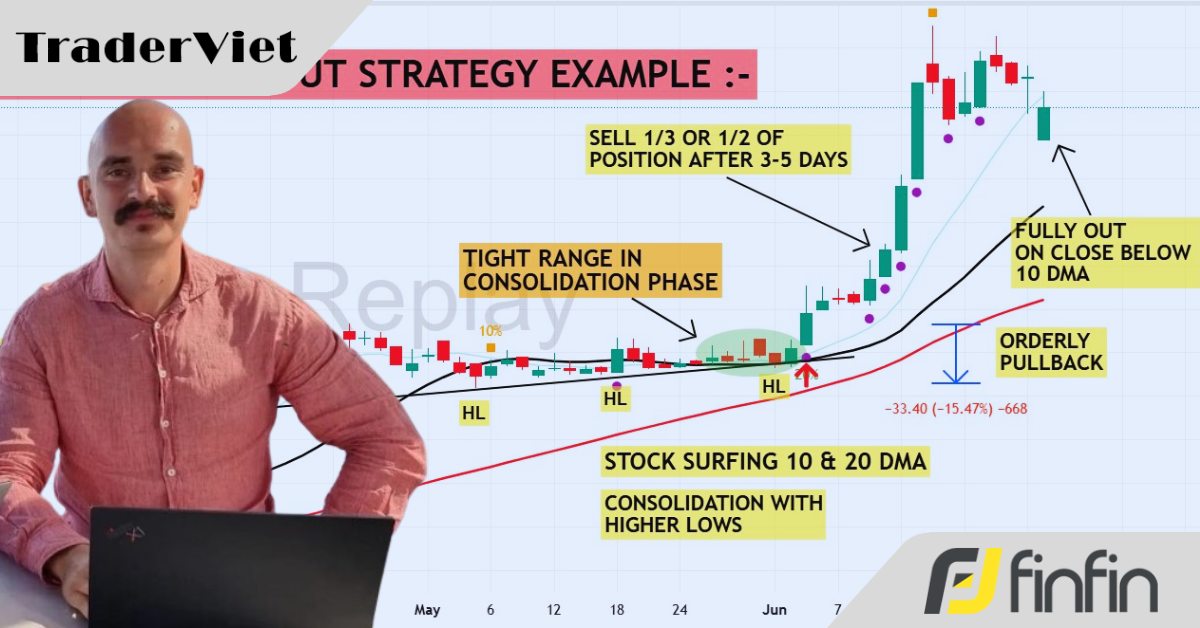 Chiến lược giao dịch breakout của trader quỹ đang quản lý hơn 100 triệu đô
