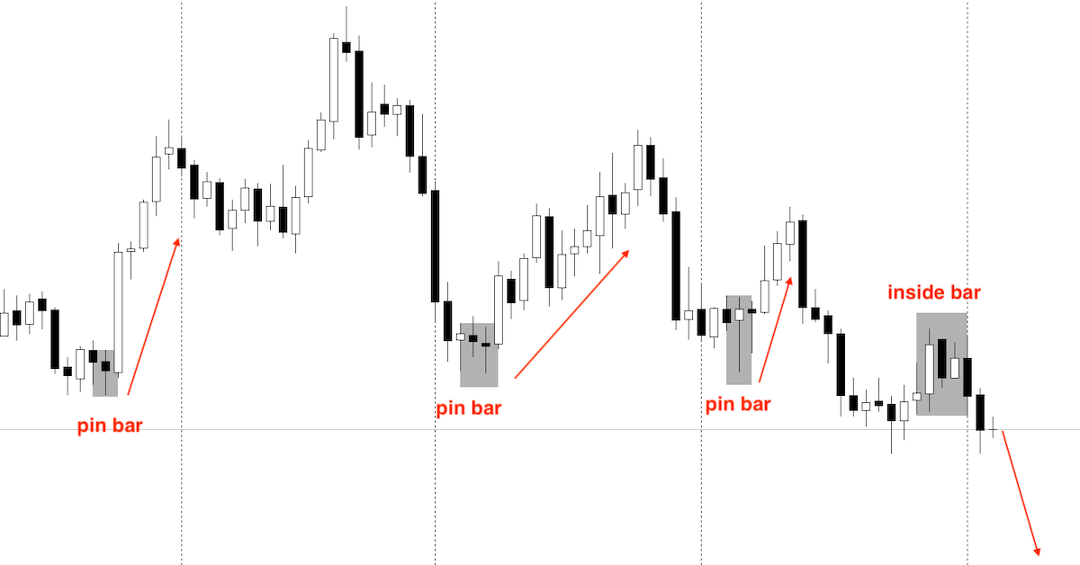 Price Action chuyên sâu - 6 quan niệm sai lầm về Price Action - Phần 4, Kỳ 3