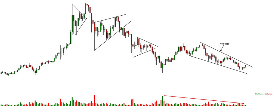 Nhận diện những cú phá ngưỡng với hai mô hình tích lũy nông – sâu (Phần 1)
