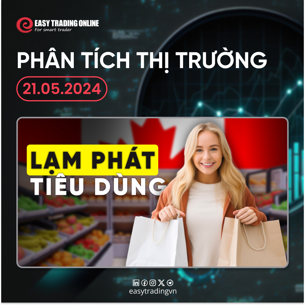 EasyTrading - Nhận Định Thị Trường Vàng - FX | 21-05-2024