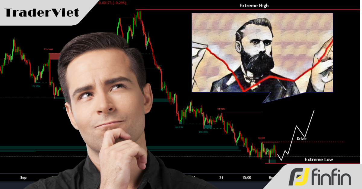 6 Nguyên lý này  từ "ông tổ" của Phân tích kỹ thuật sẽ giúp bạn giao dịch với sự đơn giản mà hiệu quả!