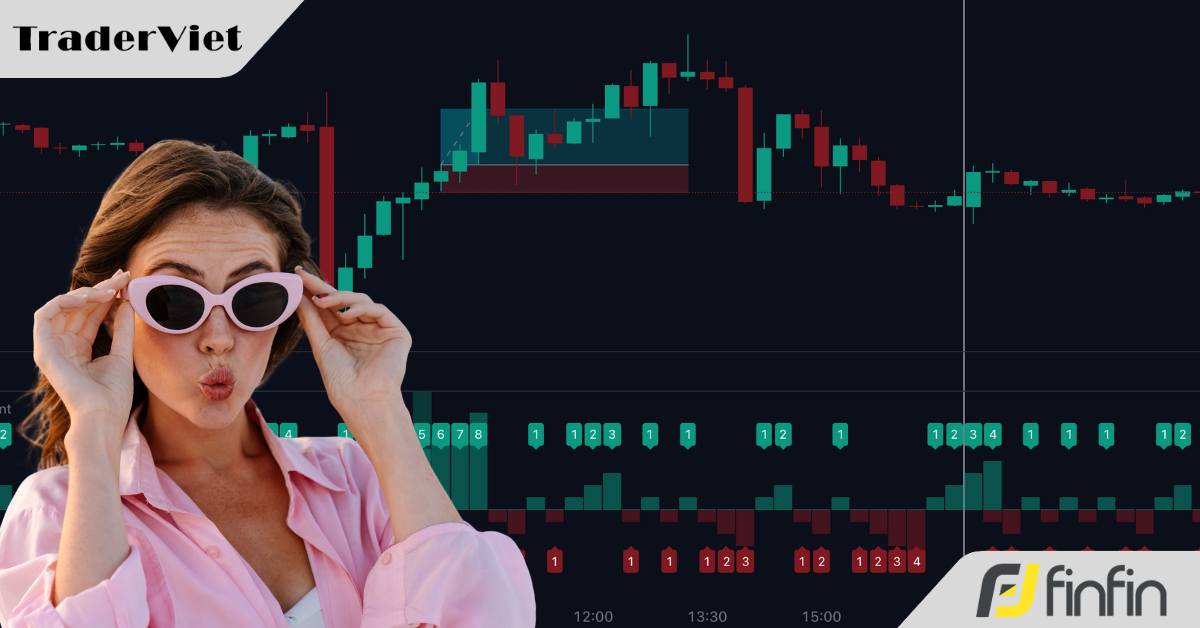 Hệ thống giao dịch mở rộng xu hướng với năm thanh giá tăng giảm liên tiếp