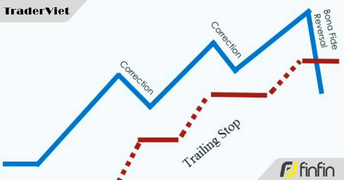 “Chiếm lĩnh trạng thái cân bằng” với trailing stop