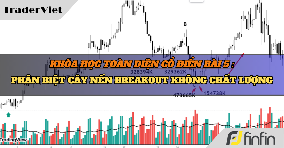 Khóa học Trading toàn diện Bài 5: Phân biệt cây nến Breakout không chất lượng