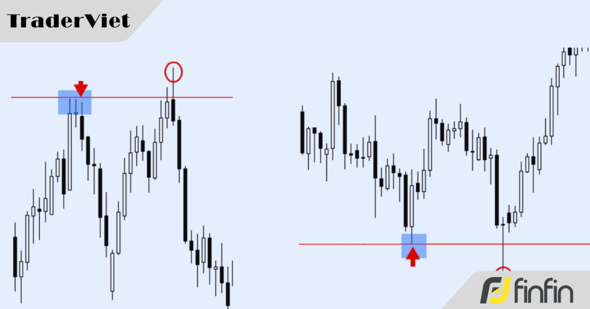 Chiến lược giao dịch dựa trên các cú phá vỡ giả sử dụng chỉ báo ADX