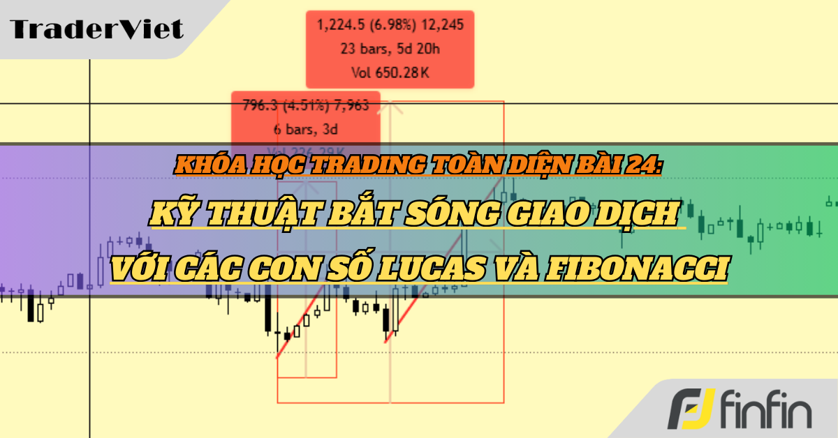 Khóa học Trading toàn diện Bài 24: Kỹ thuật bắt sóng giao dịch với các con số Lucas và Fibonacci