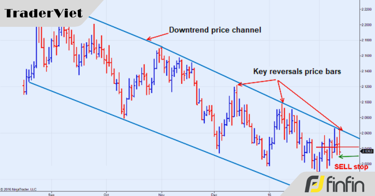 Chiến lược giao dịch ba trong một (3 mô hình đảo chiều xuất hiện trong 1 kênh giá)