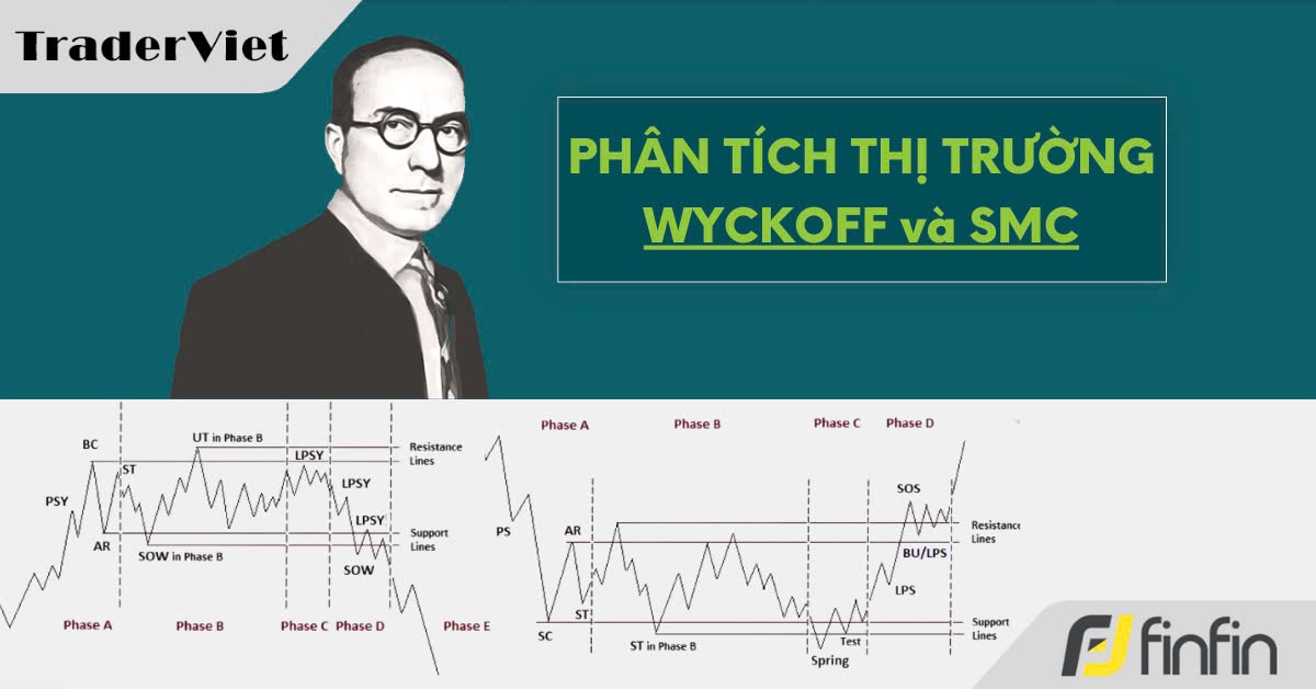 Nhận định thị trường dưới góc nhìn của Phương pháp Wyckoff - 30/04/2025: Giải Phóng...!!