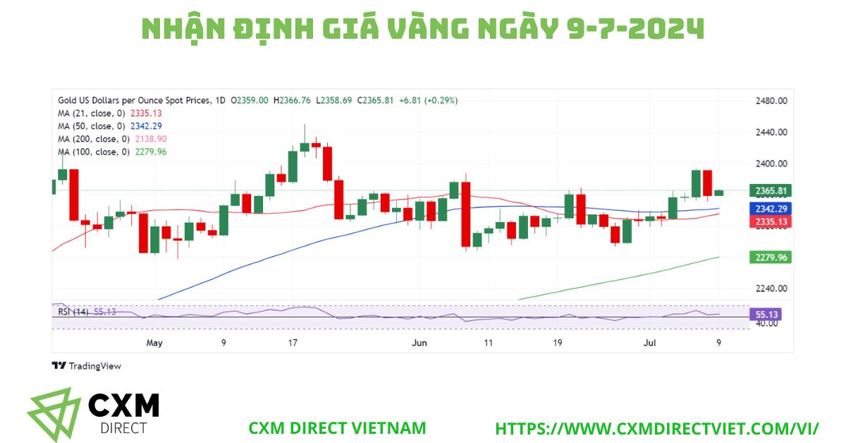 ⭐Nhận Định Giá Vàng Ngày 9 Tháng 7 Năm 2024 Từ CXM Direct