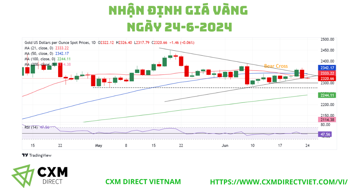 ⭐Nhận Định Giá Vàng Ngày 24 Tháng 6 Năm 2024 Từ CXM Direct