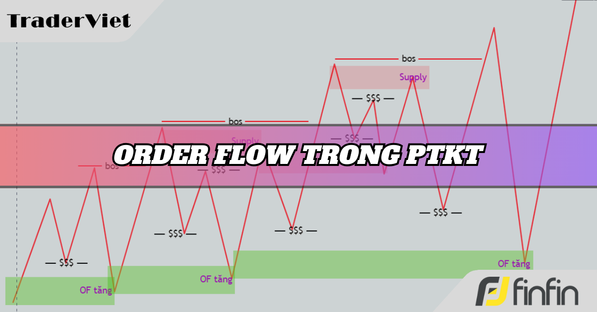 Order Flow trong Phân tích kỹ thuật