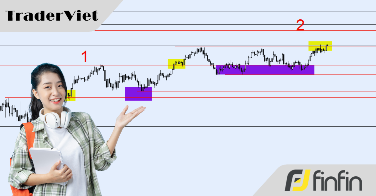 Ngưỡng SRV và cách giao dịch với các ngưỡng SRV