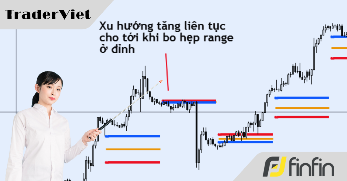Floor Pivot (Phần 2) - Đi sâu vào các mô hình Pivot
