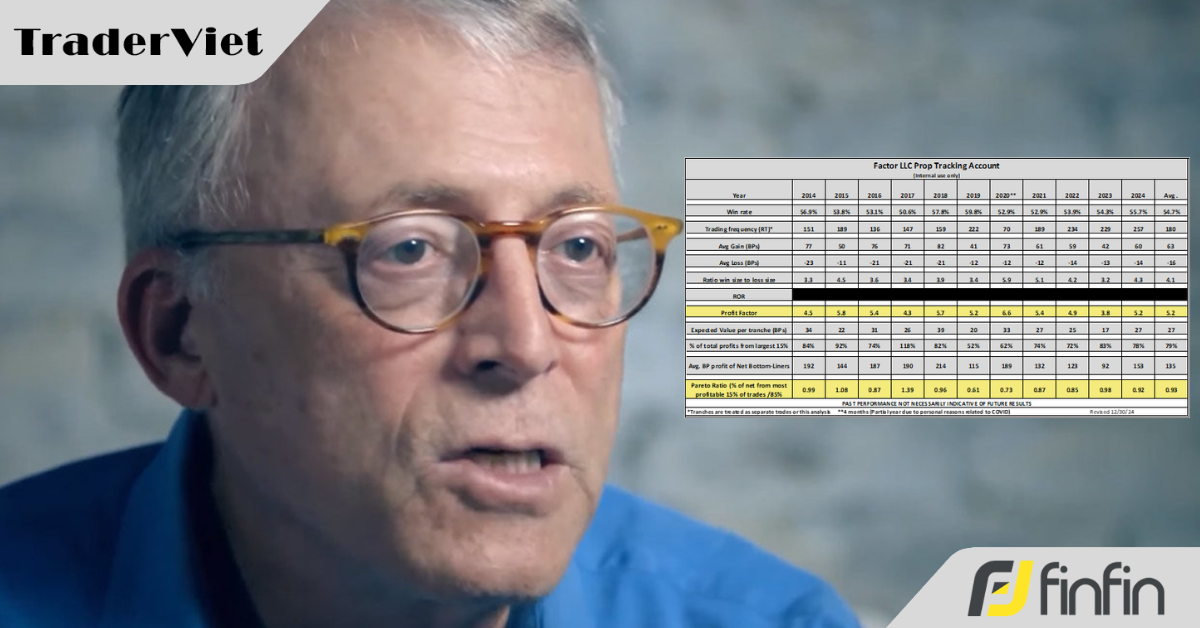 Hiệu suất giao dịch trong 10 năm của Trader phù thủy Peter Brandt