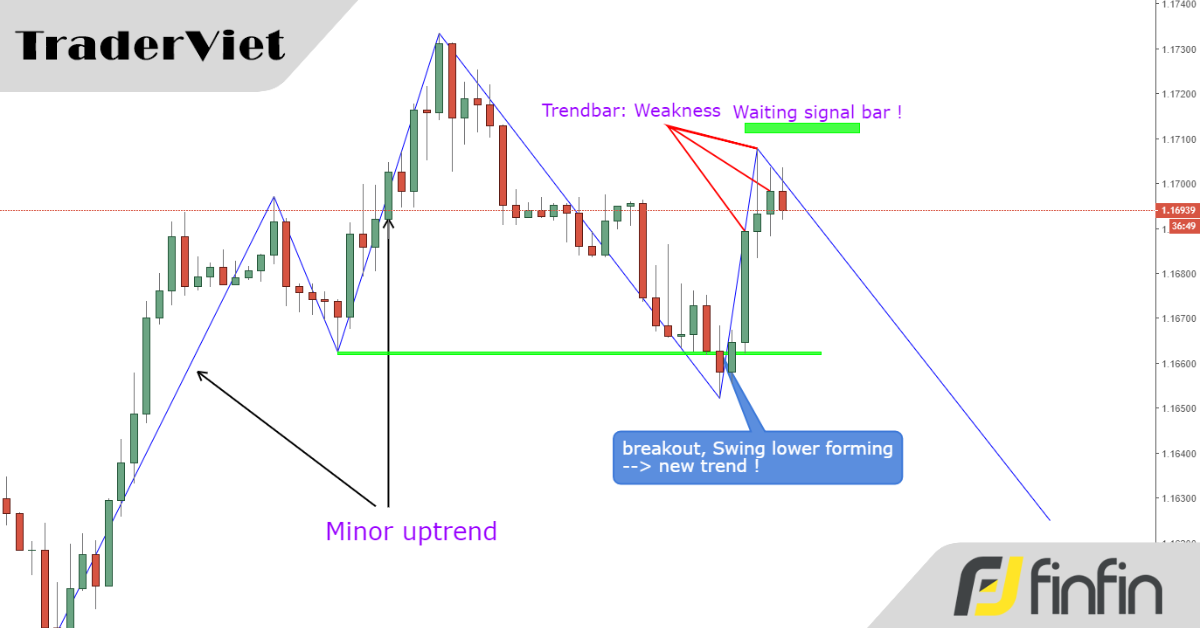 Phương pháp Trading đơn giản tận dụng sức mạnh của xu hướng