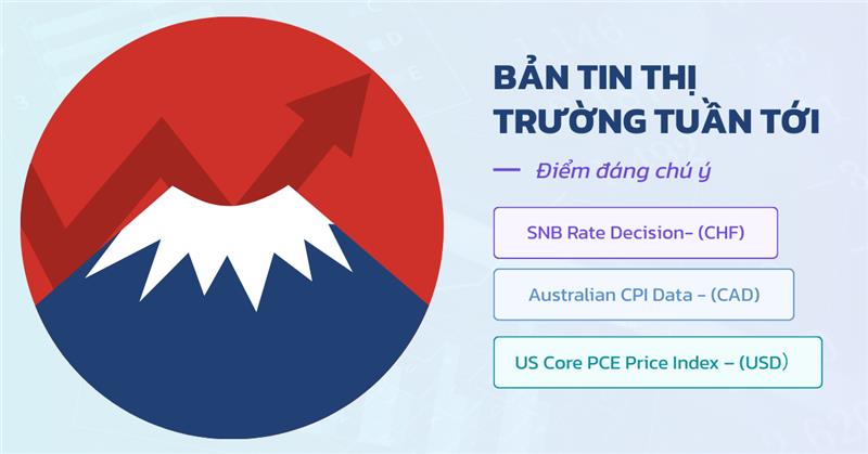 SPEC FX - Nhận định Thị trường Tài chính Tuần tới
