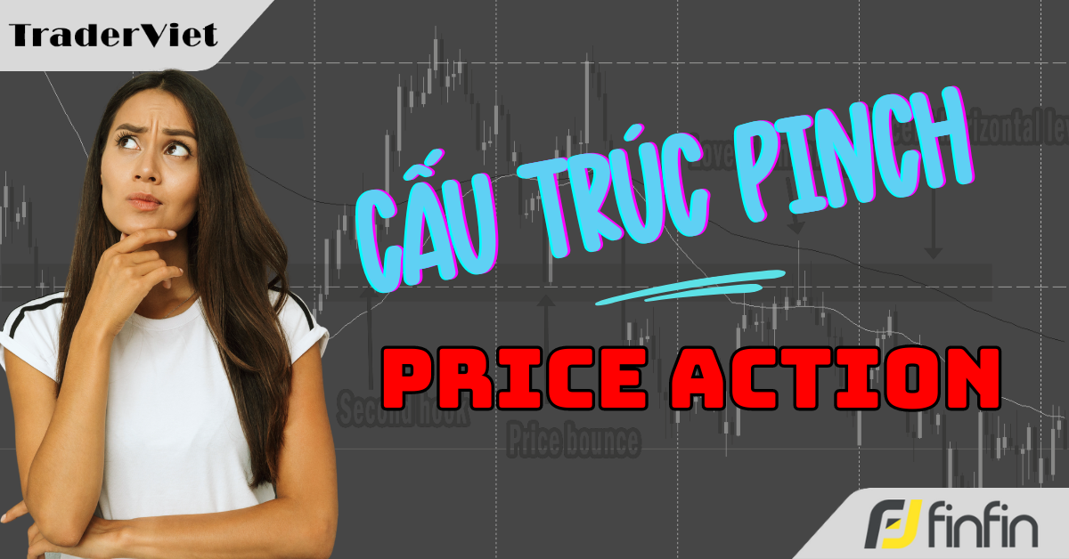 Cấu trúc Pinch trong Price Action