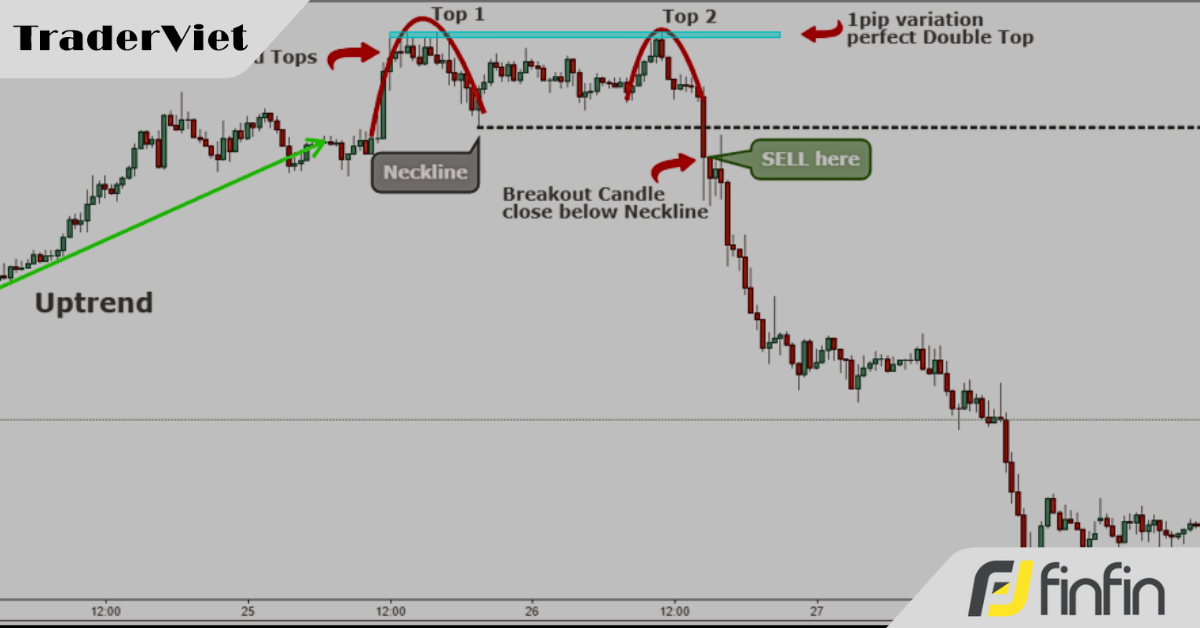 Mô hình hai đỉnh và cách thức giao dịch đơn giản mà hiệu quả nhất