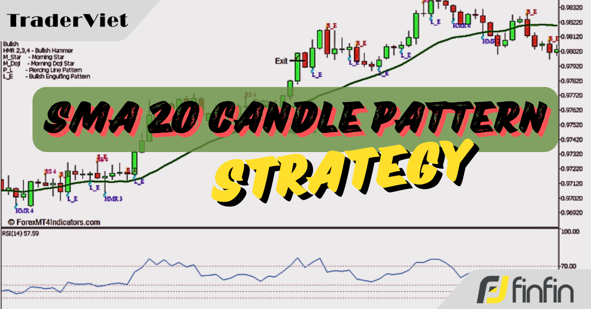 Chiến lược SMA 20 Candle Pattern - Kỹ thuật giao dịch mô hình nến có tỷ lệ thắng trên 80%