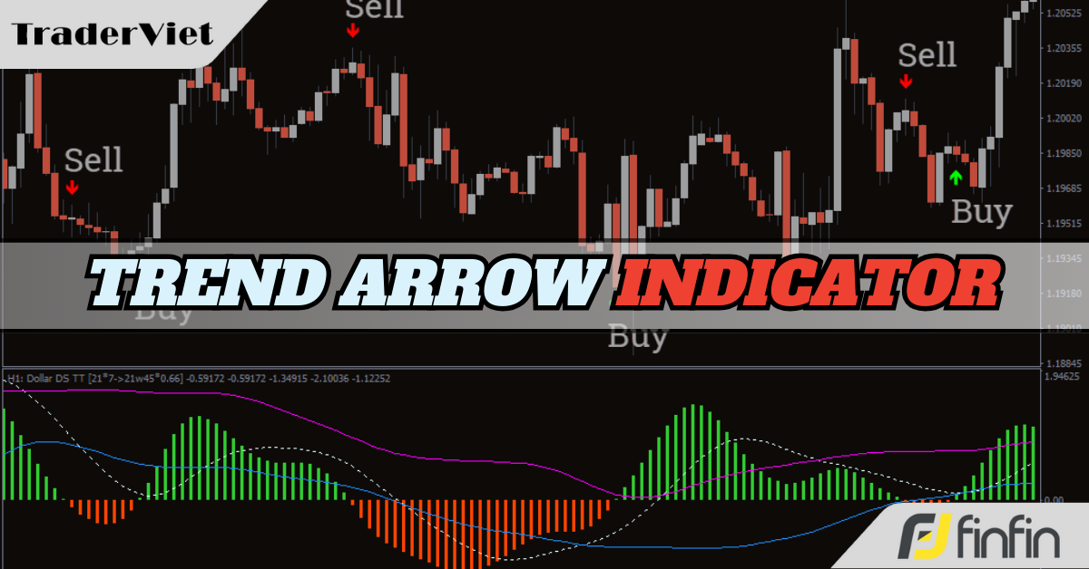 Trend Arrow - Indicator hoàn hảo xác định xu hướng và tín hiệu mua bán trong ngày cho Day Trader