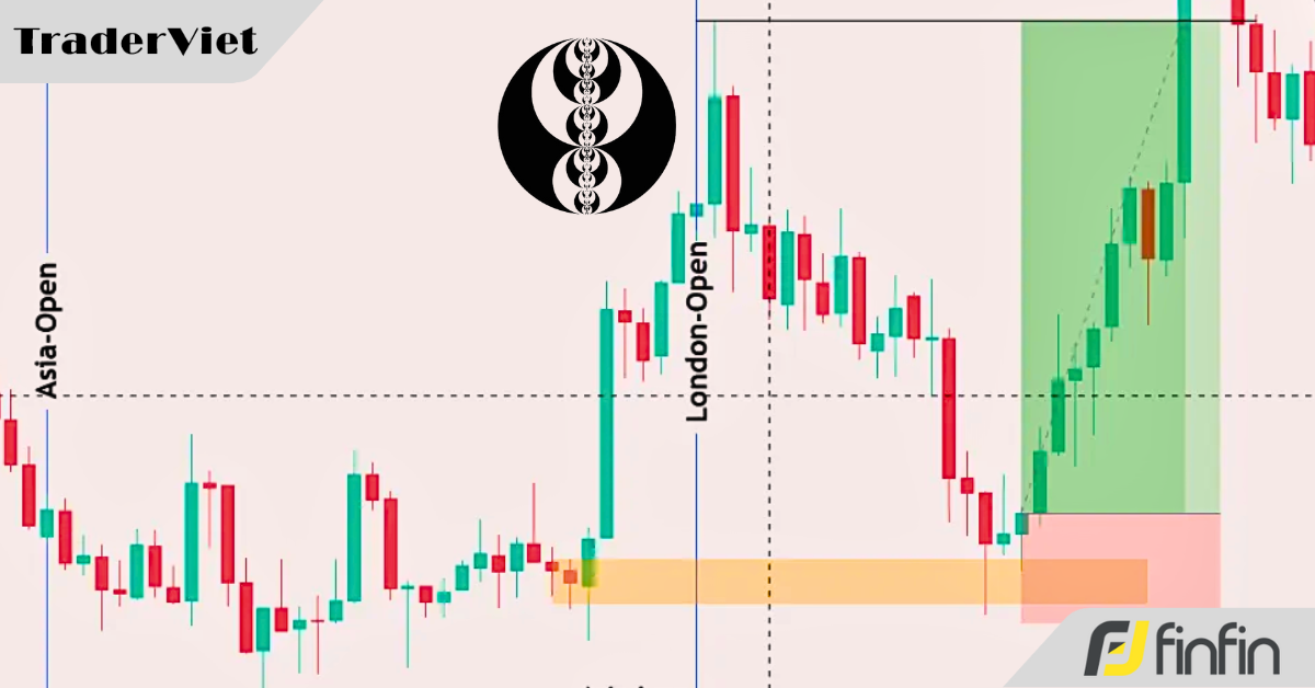 6 tiêu chí quan trọng mà một SMC trader phải xem xét trước khi vào lệnh