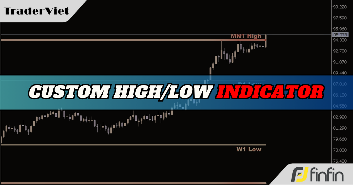 Custom High/Low - Chỉ báo tự động xác định đỉnh đáy quan trọng trên khung lớn như D1, W1, MN