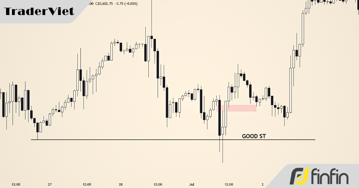 Đừng chăm chăm giao dịch ở những đoạn cấu trúc thị trường thay đổi (MSS), thay vào đó hãy làm điều này!