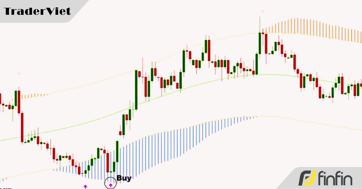 Chiến lược đảo chiều xu hướng - Bắt điểm đảo chiều cực kỳ hiệu quả với sự xác nhận từ 2 chỉ báo Non-Repaint