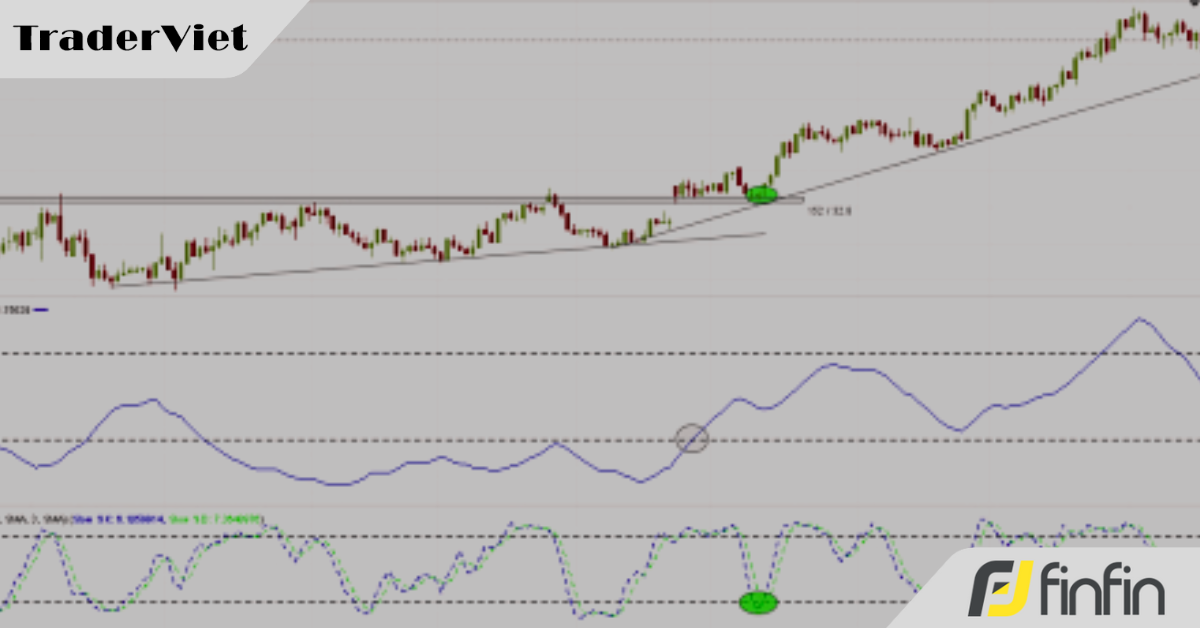 Chiến lược giao dịch dài hạn dựa trên sự kết hợp của 2 chỉ báo Stochastic và ADX