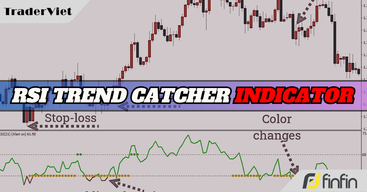 RSI Trend Catcher - Một trong những chỉ báo xác định xu hướng và tín hiệu đảo chiều cực kỳ chính xác
