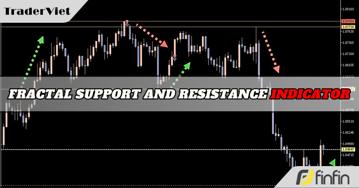 Fractal Support and Resistance - Chỉ báo xác định hỗ trợ/kháng cự dựa trên Fractals cực hay cho các anh em giao dịch theo cản