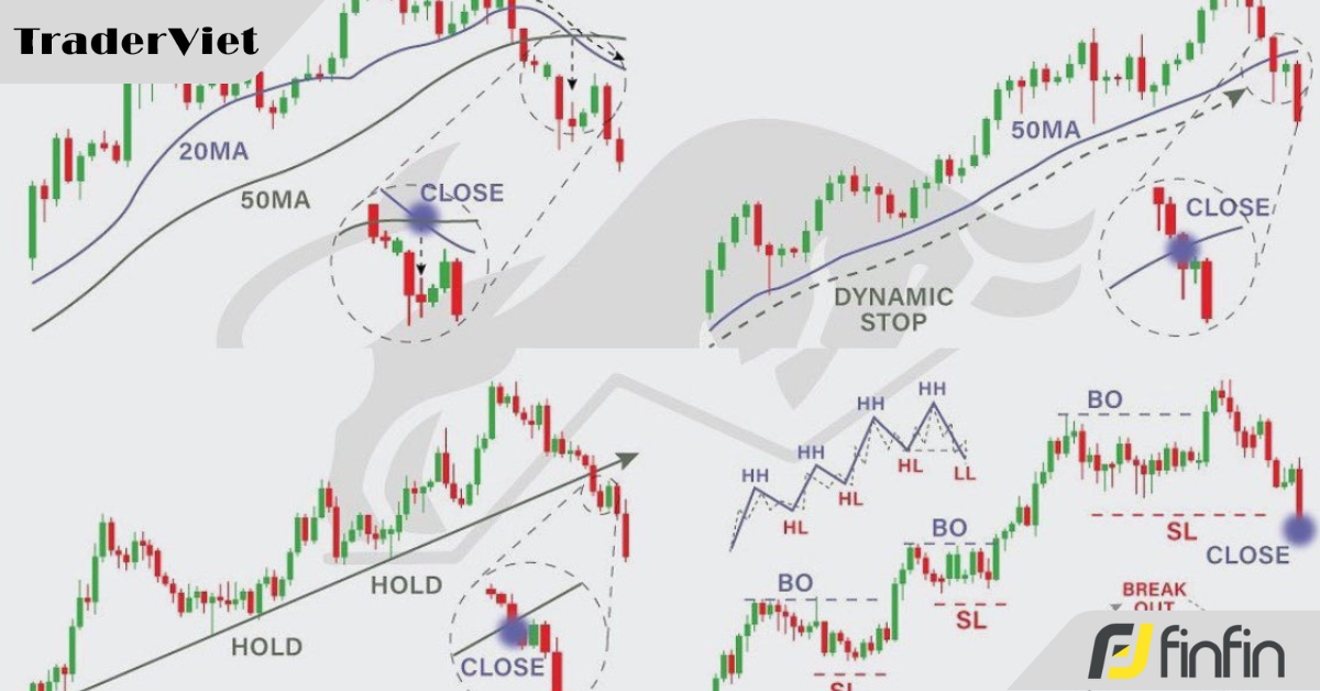 Top 4 kỹ thuật thoát lệnh đơn giản nhưng cực kỳ hiệu quả của các pro trader