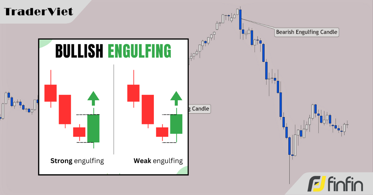 Bối cảnh tốt nhất để giao dịch mô hình nến nhận chìm (Engulfing)