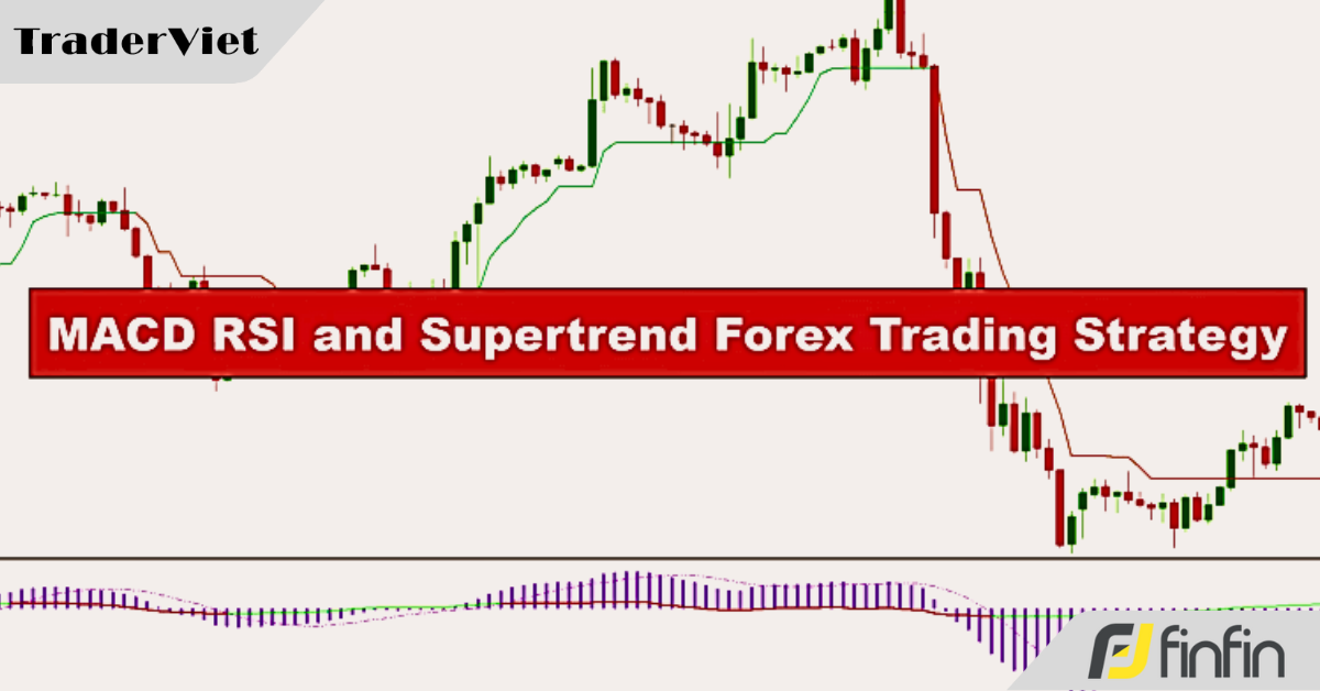 MACD, RSI và Supertrend - Chiến lược bắt đảo chiều hoàn hảo với sự kết hợp từ 3 chỉ báo kỹ thuật siêu mạnh mẽ