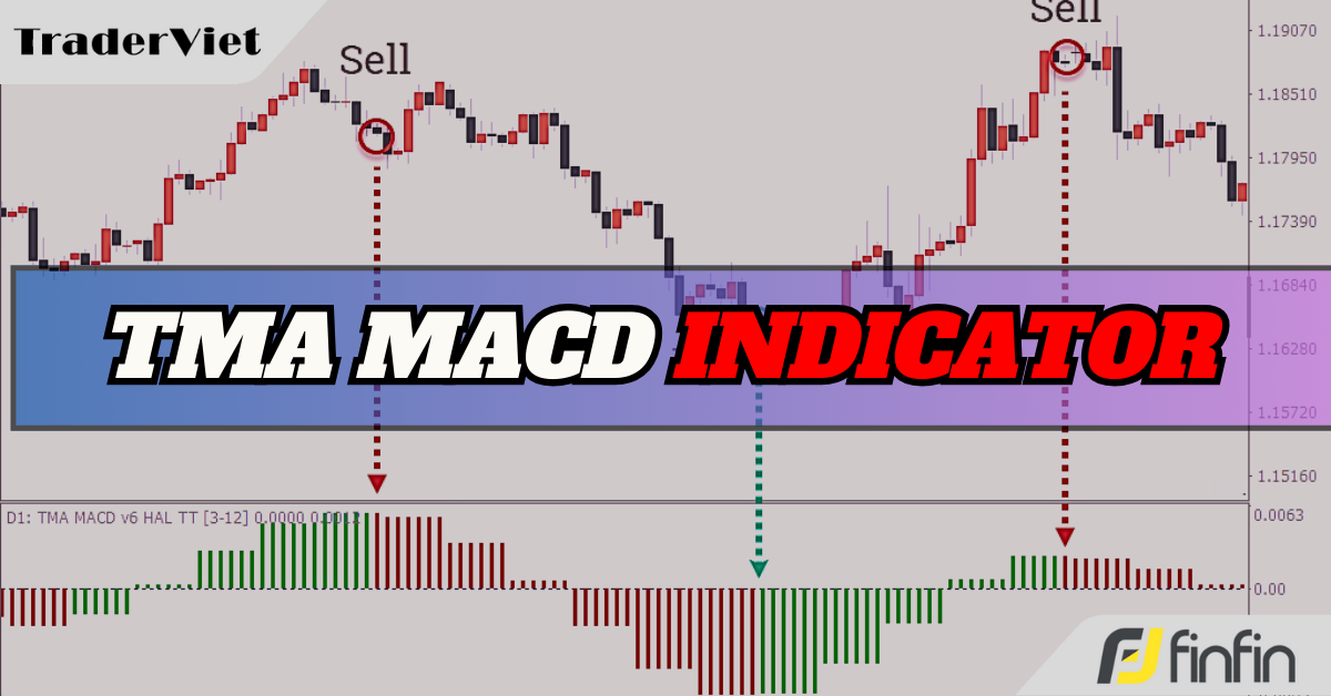 TMA MACD - Indicator cung cấp tín hiệu mua/bán "siêu chất lượng" dựa trên dữ liệu giá của khung thời gian lớn