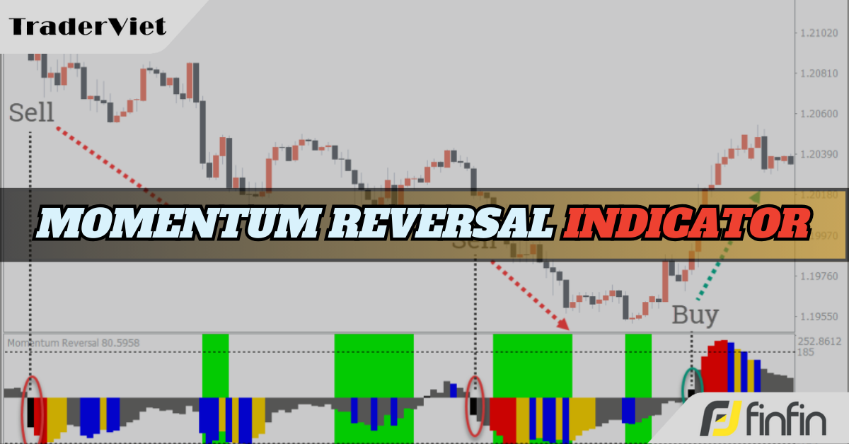 Momentum Reversal - Indicator cho tín hiệu đảo chiều động lượng và tín hiệu mua bán cực kỳ hiệu quả