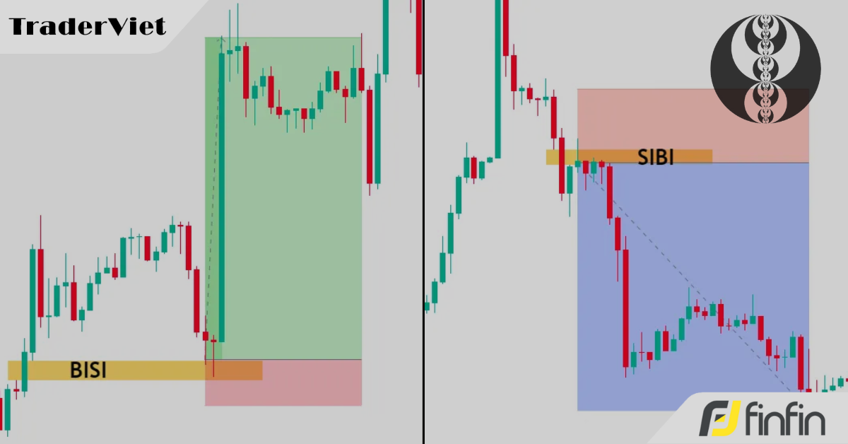 BISI và SIBI - 2 khái niệm cực kỳ quan trọng trong ICT mà trader cần nắm