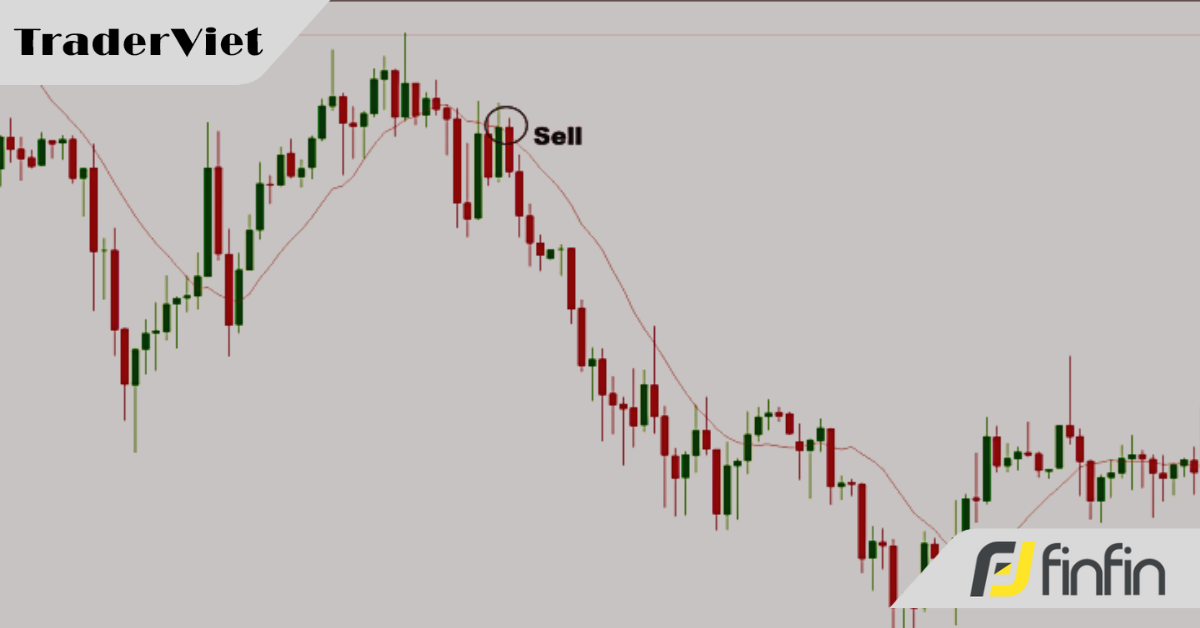 Chiến lược theo xu hướng chỉ nhờ sự xác nhận từ 2 chỉ báo cực kỳ cơ bản nhưng vô cùng hiệu quả