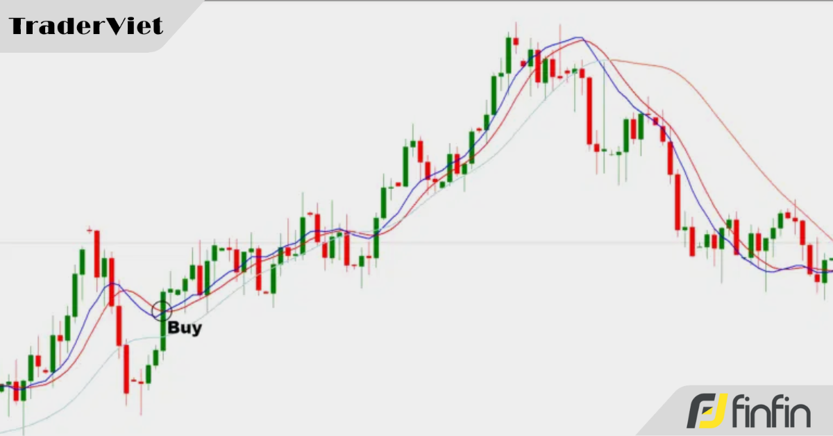 Chiến lược giao dịch trong ngày với lợi nhuận trung bình 100 pip