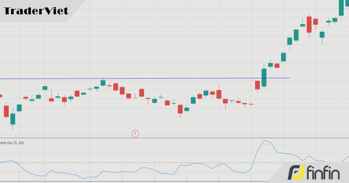 3 tín hiệu xác nhận cho một cú phá vỡ (breakout) mạnh mẽ