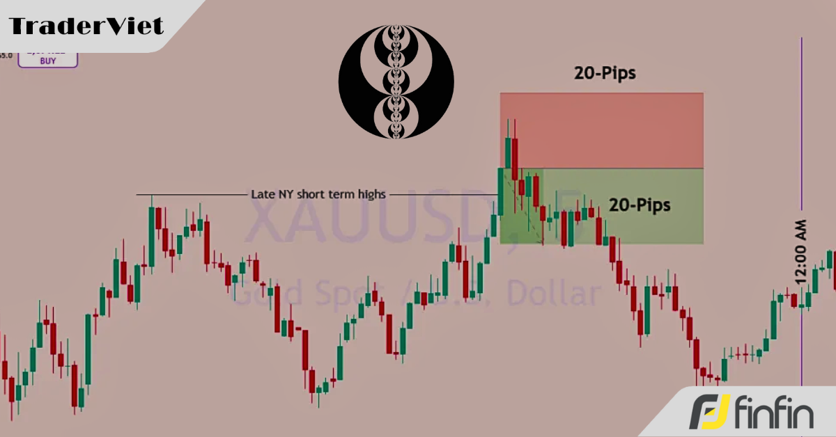 Chiến lược đã được kiểm chứng có thể kiếm 20 pip/ngày với vùng giá phiên Á và phiên Mỹ