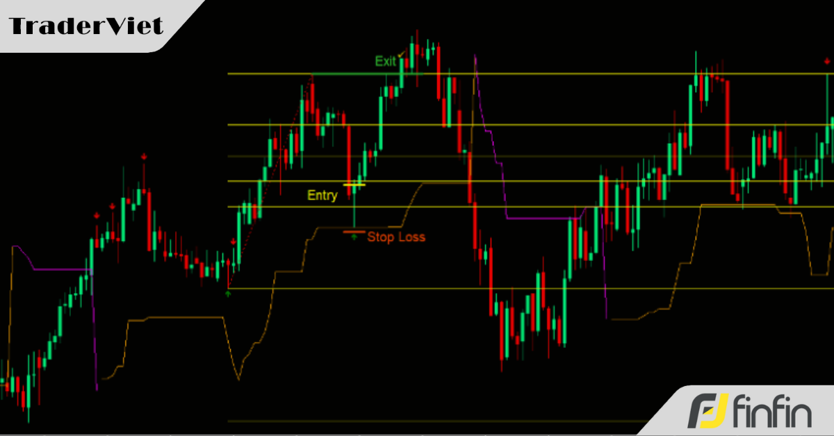 Kỹ thuật xác định điểm kết thúc của cú hồi để đi theo xu hướng với chỉ báo Chandelier Exit kết hợp Fibonacci