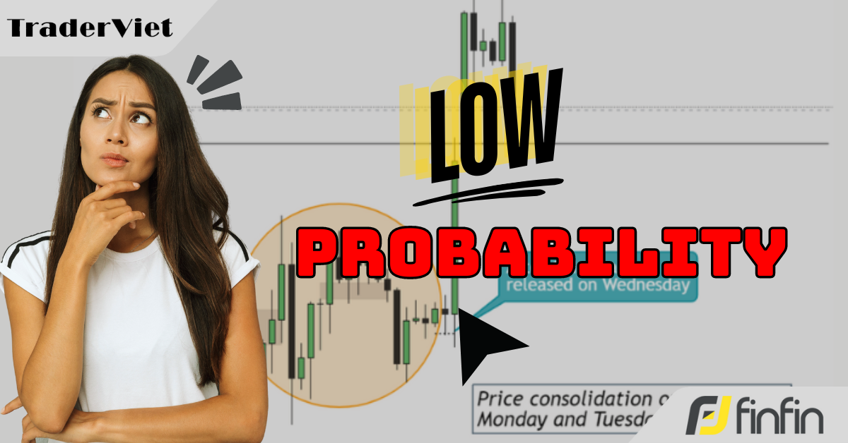 4 kịch bản Trading tưởng chừng có xác suất thấp nhưng cuối cùng lại trở thành có xác suất cao