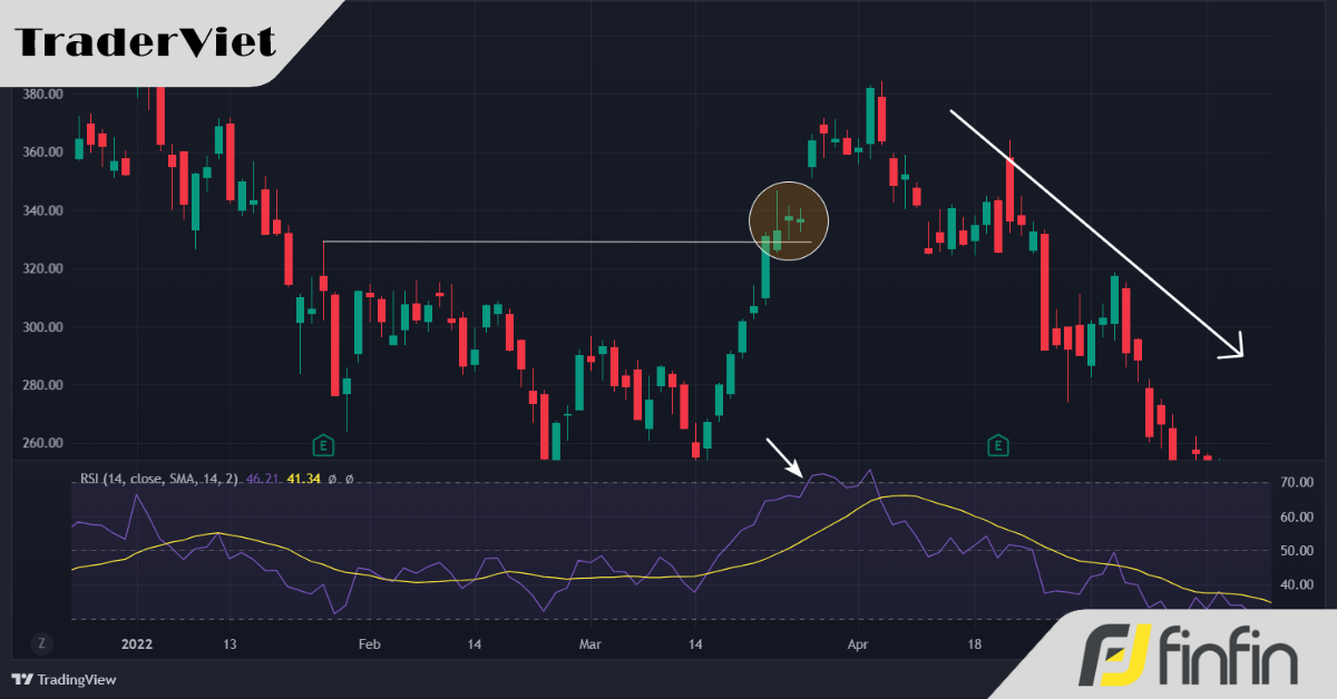 Giao dịch phá vỡ và những nguyên tắc vàng trader phải nhớ kỹ