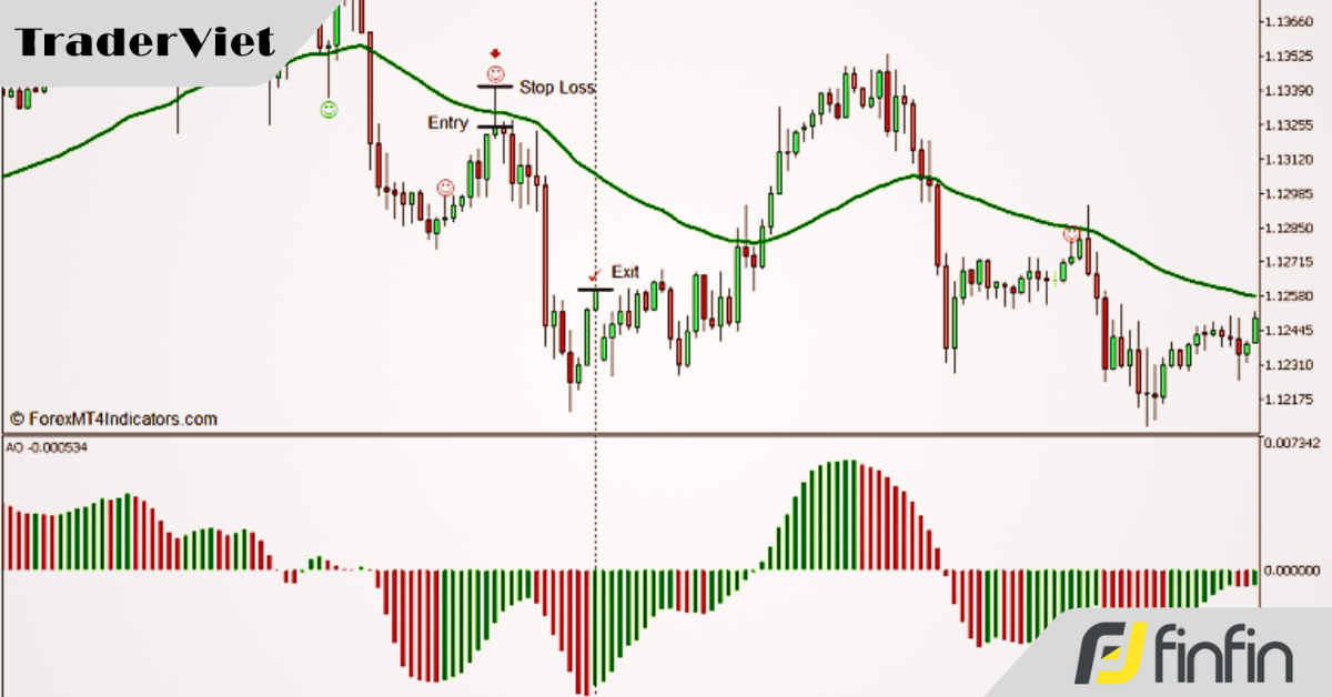 Chiến lược theo xu hướng có winrate 80% trở lên - Tín hiệu xác nhận chất lượng cao từ 3 chỉ báo kỹ thuật