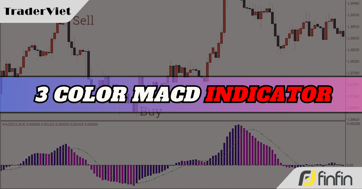 3 Color MACD - Chỉ báo xác định nhanh tín hiệu xu hướng/đảo chiều xu hướng và tín hiệu mua/bán cho trader