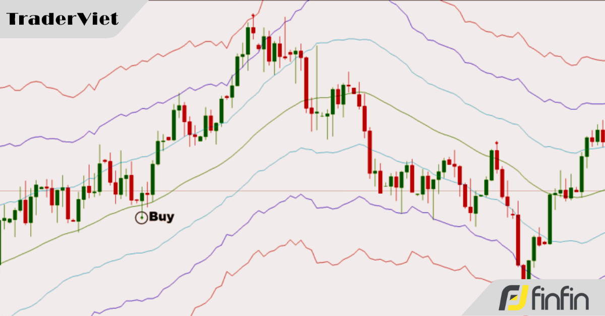 Chiến lược bắt con sóng lớn với tín hiệu mua/bán trực tiếp từ chỉ báo Super Signal kết hợp ATR Channel