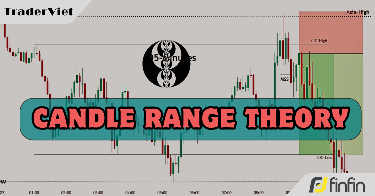 Candle Range Theory (CRT) - Tín hiệu vào lệnh mạnh mẽ trong trong ICT