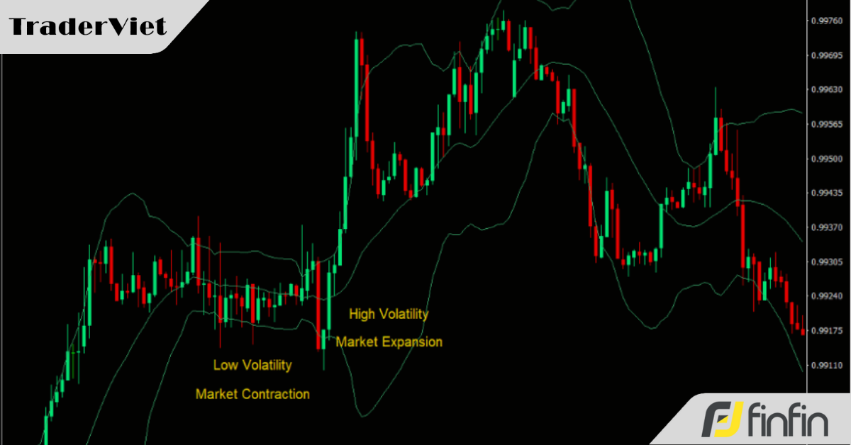 Bollinger Bands và những tín hiệu kỹ thuật quan trọng nhất mà trader cần nắm