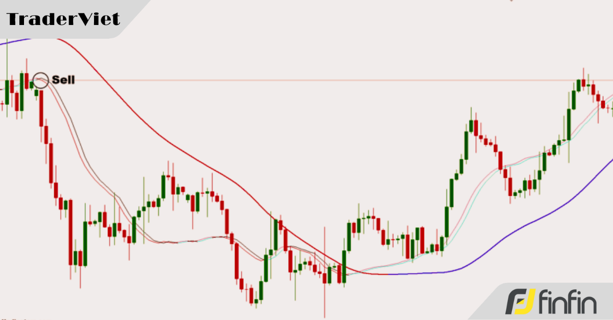 Chiến lược theo trend giúp anh em xác định điểm vào và thoát lệnh tối ưu theo xu hướng